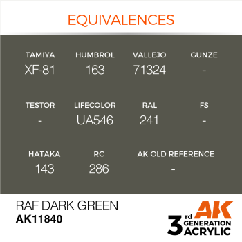 RAF DARK GREEN (11840) - 17ml