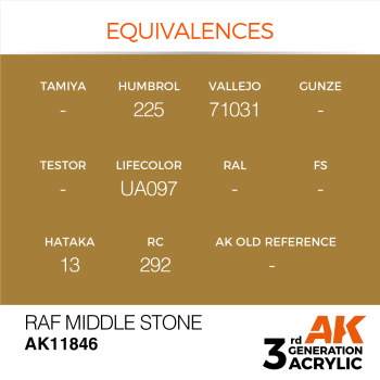 RAF MIDDLE STONE (11846) - 17ml