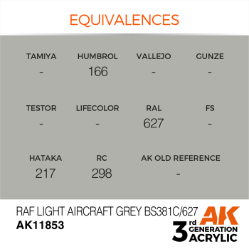 RAF LIGHT AIRCRAFT GREY BS381C/627 (11853) - 17ml