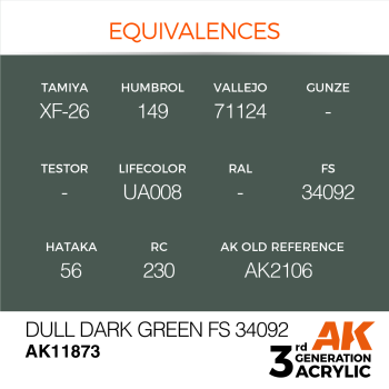 DULL DARK GREEN FS 34092 (11873) - 17ml
