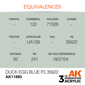 DUCK EGG BLUE FS 35622 (11880) - 17ml