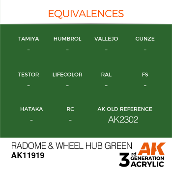 RADOME & WHEEL HUB GREEN (11919) - 17ml